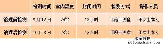 前后檢測(cè)