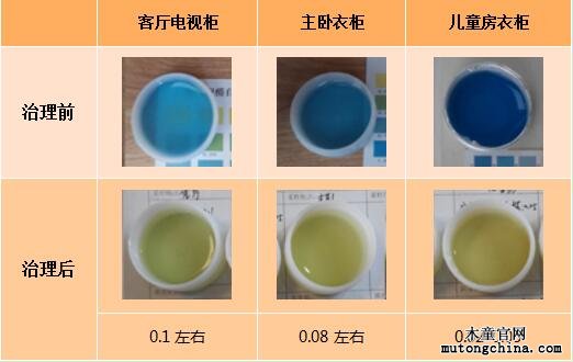 對(duì)比